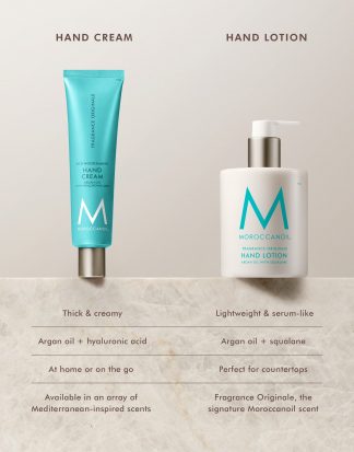 Moroccanoil Hand Lotion